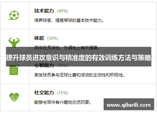提升球员进攻意识与精准度的有效训练方法与策略
