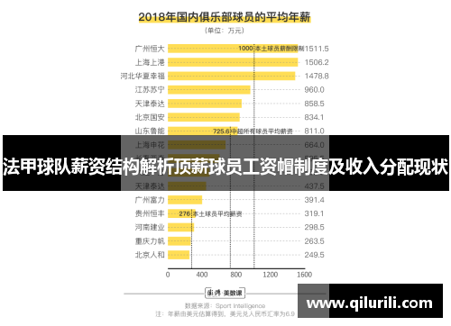 法甲球队薪资结构解析顶薪球员工资帽制度及收入分配现状