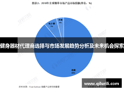 健身器材代理商选择与市场发展趋势分析及未来机会探索