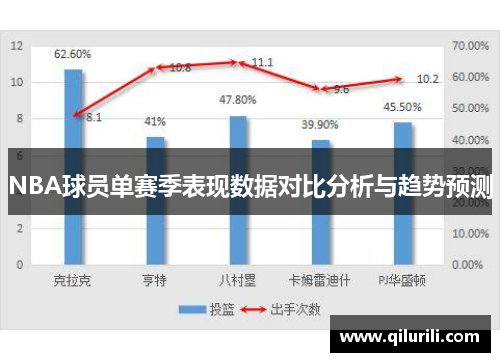 NBA球员单赛季表现数据对比分析与趋势预测