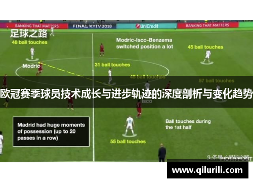 欧冠赛季球员技术成长与进步轨迹的深度剖析与变化趋势